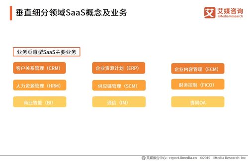 2020年上半年中国企业服务SaaS行业发展研究报告总结